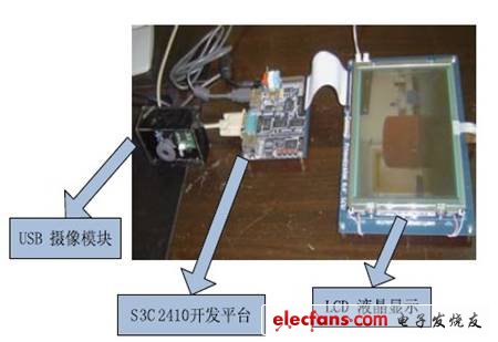 圖5 嵌入式視覺系統樣機。