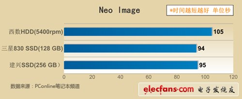 SSD真能省電嗎解密固態(tài)硬盤最真實(shí)的一面(2)