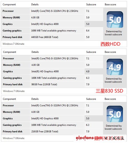 SSD真能省電嗎解密固態(tài)硬盤最真實(shí)的一面(2)