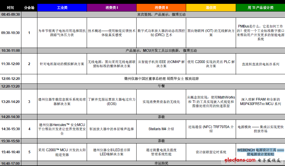 TI(德州儀器)2012年9月17日在深圳舉辦技術研討會