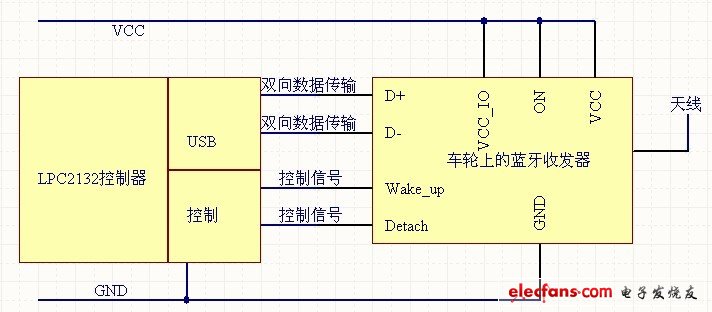 圖6 LPC2132 控制器與藍(lán)牙模塊的接口電路。