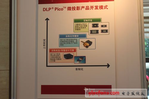 廣景科技展臺——基于DLP Pico技術的微投影方案在消費領域，尤其智能移動設備上的應用不容小覷，廣景科技正式看中了該市場潛力