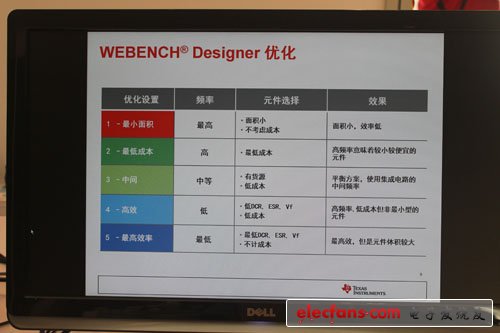 德州儀器收購NS最為特色的產(chǎn)品之一——WEBENCH電源設(shè)計(jì)優(yōu)化工具