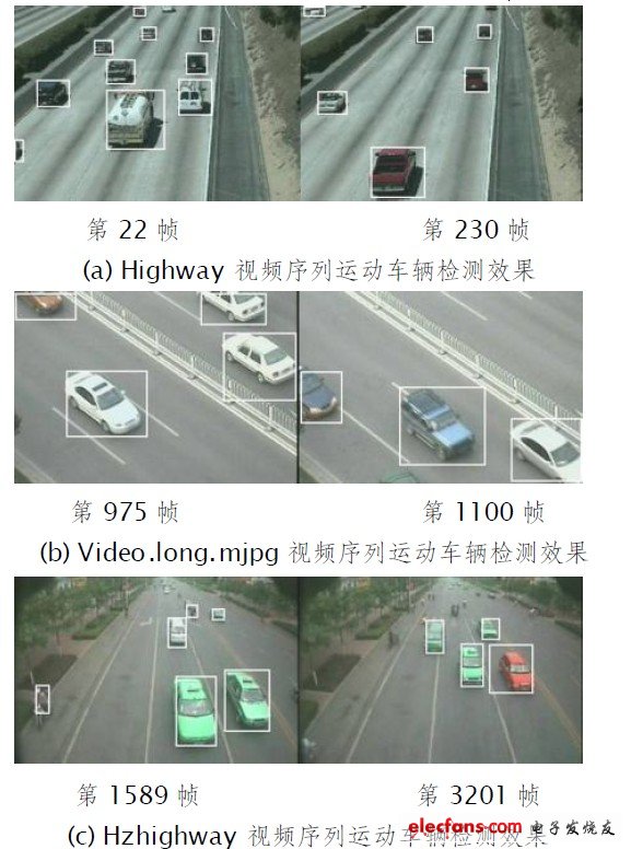 圖5 DM6446 視頻運動車輛檢測系統實驗測試效果圖。