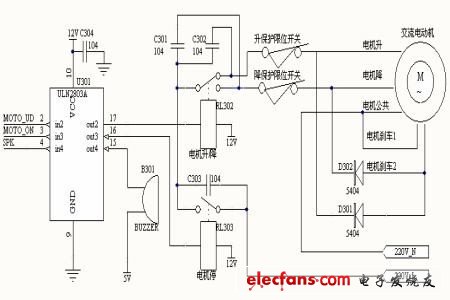 圖2 電機控制硬件結構圖
