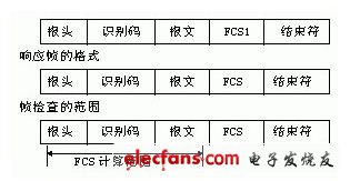 如何用PC監控PLC