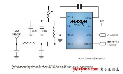 Maxim:MAX1472在RF發(fā)射器應(yīng)用中的典型工作電路圖