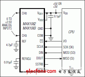 MAX1082，MAX1082A，MAX1082B，MAX1083，MAX1083A，MAX1083B：典型工作電路