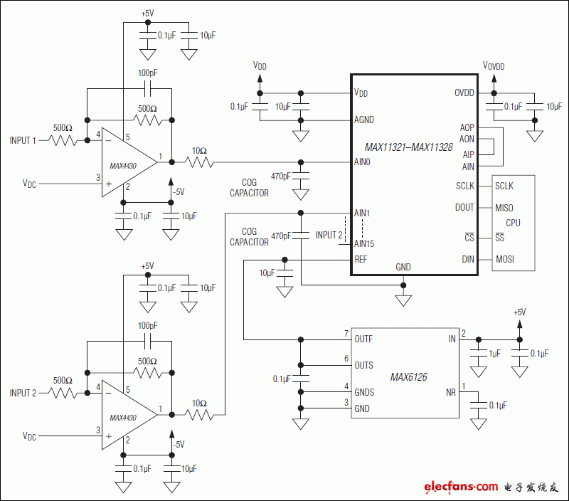 MAX11321，MAX11322，MAX11324，MAX11325，MAX11327，MAX11328：典型應(yīng)用電路