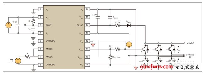 圖3，具備去飽和偵測與主動式米勒箝位功能的ACPL-332J。