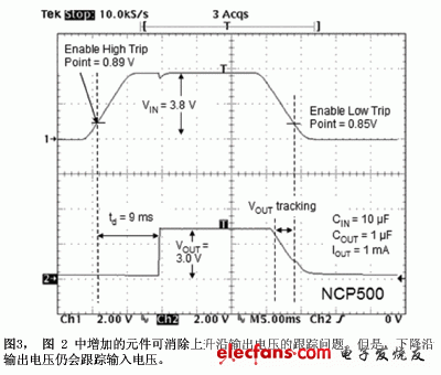 外接的延時網絡雖然提高了輸出的上升沿特性