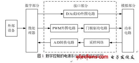 數字控制的電源系統的典型結構框圖
