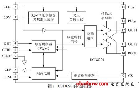 UCD8220的內部框圖