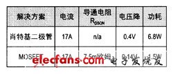 在輸出功率為400W