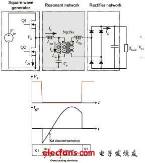 LLC諧振轉換器模塊示意圖和零電壓開關波形