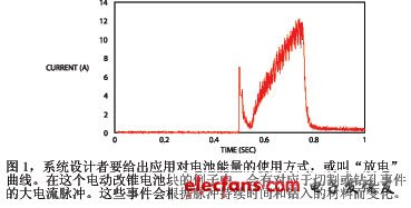 圖1系統(tǒng)設(shè)計者要給出應(yīng)用對電池能量的使用方式或叫放電曲線在這個電動改錐電池塊的例子中會有對應(yīng)于切割或鉆孔事件的大電流脈沖這些事件會根據(jù)脈沖持續(xù)時間和鉆入的材料而變化