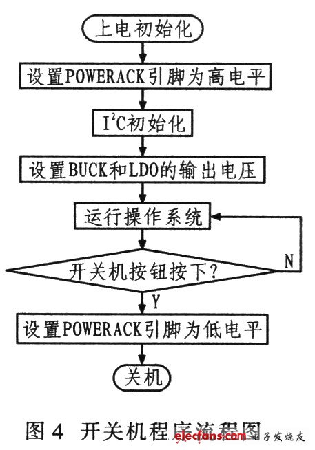 根據(jù)此過程設(shè)計的開關(guān)機程序流程