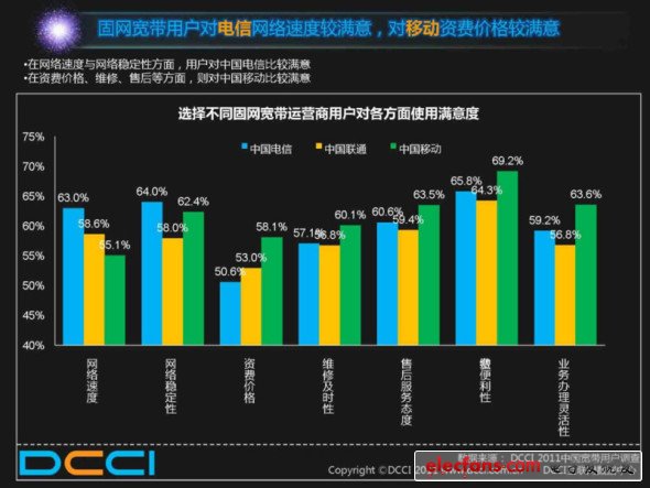 評論：700億寬帶費(fèi)打水漂誰動了用戶的寬帶