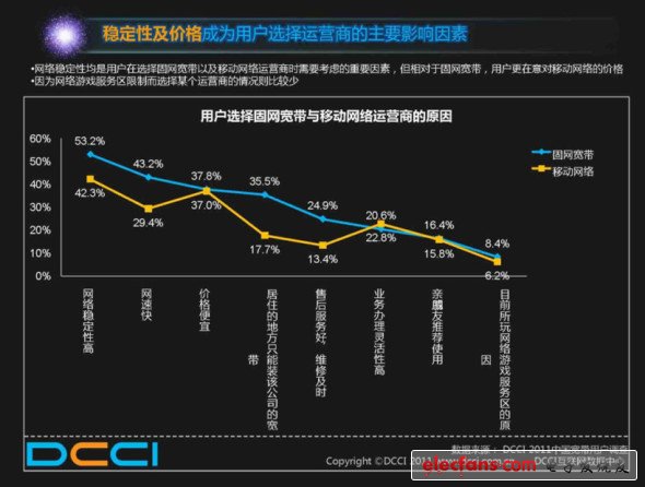 評論：700億寬帶費(fèi)打水漂誰動了用戶的寬帶