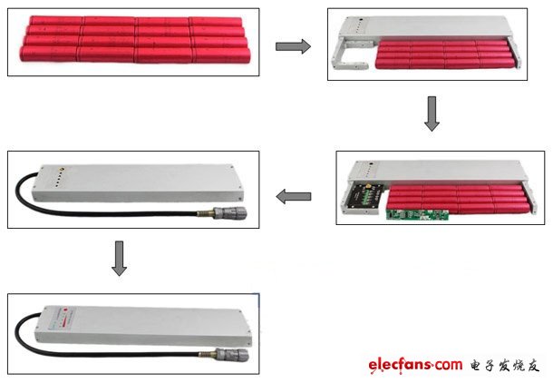檢測儀器智能電池產品實現(xiàn)圖