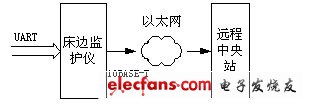 遠程部分 