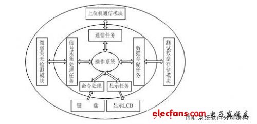 軟件系統