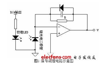 如圖3   信號調理電路