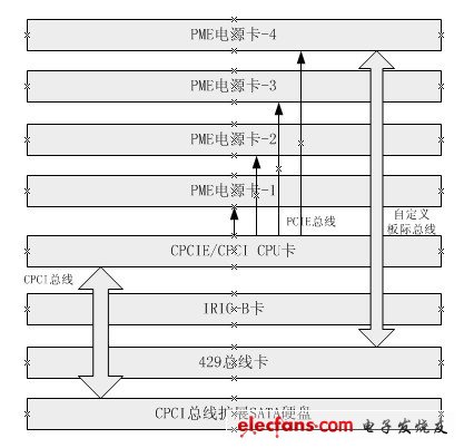 圖2 采集器組成結(jié)構圖