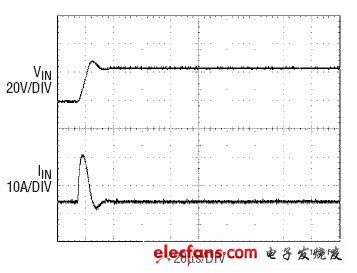 圖5:輸入加串聯電阻的響應