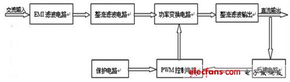 圖2 反饋控制電路對應的直流開關電源組成示意圖。