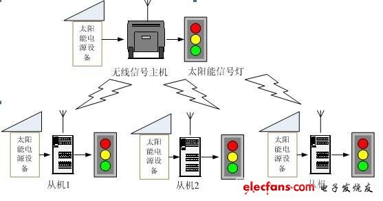 系統構成圖