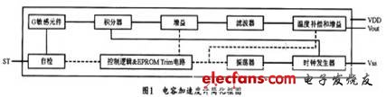 內部簡化結構功能框圖