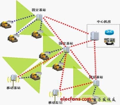 Strix千兆Mesh網狀網升級礦山綜合通訊系統(tǒng)