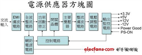 價(jià)值幾元錢(qián)！你了解電子元件的作用嗎