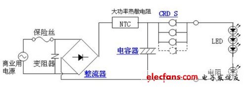 LED照明常識：全面剖析LED吸頂燈具 