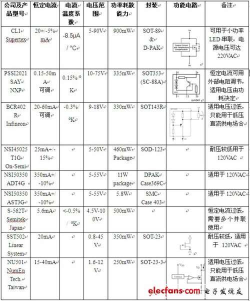 LED照明常識：全面剖析LED吸頂燈具 