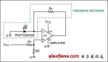 圖2. 對(duì)圖1所示TIA電路進(jìn)行修改，用于單電源供電