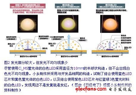 圖2 發(fā)光部分較大，但發(fā)光不均勻現(xiàn)象少