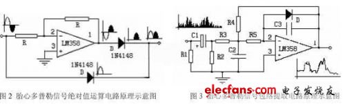 絕對值運算電路如圖2.,包絡提取電路如圖3所示