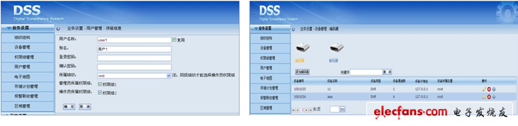 權限設置管理