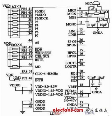 汽車空調(diào)語音識別系統(tǒng)模塊