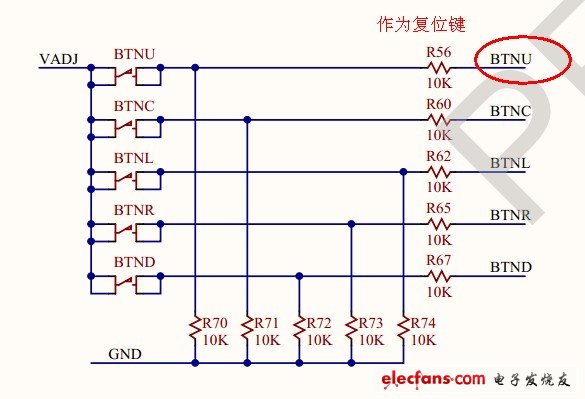 查看ZedBoard的原理圖，可以知道BTNU默認是低電平