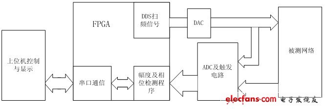 圖1：整體設計框圖