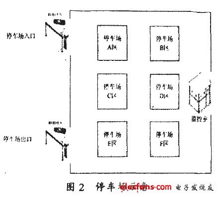 圖2停車(chē)場(chǎng)示意