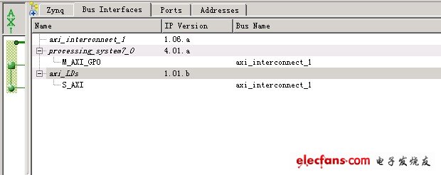 點開Bus Interfaces標簽，可以看到系統匯總現在有PS