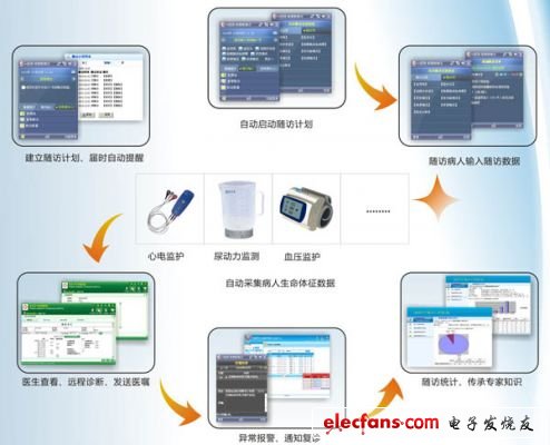 基于WiFi技術的移動醫療應用