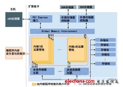 圖2　自動(dòng)追加接口電路