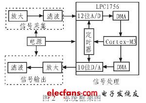 系統整體框架