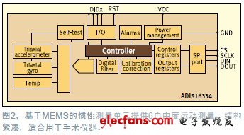 基于MEMES的慣性測量但愿提供6自由度運動測量，結構緊湊，適合用于手術儀器