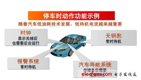 圖1 停車時(shí)動作功能示例
